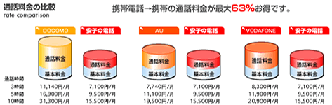 ���q�̓d�b